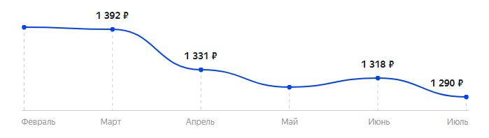 Сколько стоит Телефон INOI 287 в 2025