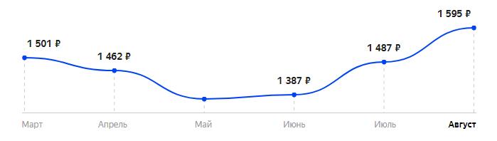 Сколько стоит Телефон BQ 2435 Slide в 2025