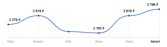 Сколько стоит Телефон MAXVI T5 в 2025
