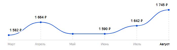 Сколько стоит Телефон BQ 2810 BOOM XL в 2025