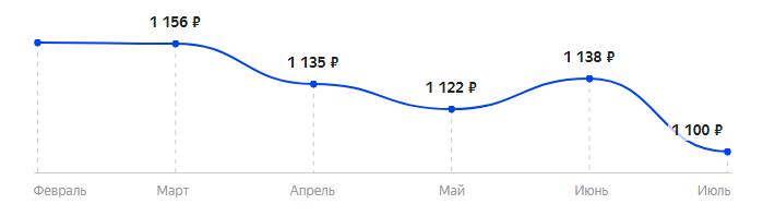 Сколько стоит Телефон INOI 281 в 2025