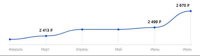 Сколько стоит Телефон BQ 2439 Bobber в 2025