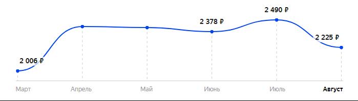 Сколько стоит Телефон BQ 2430 Tank Power в 2025