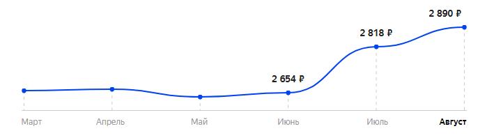 Сколько стоит Телефон Nokia 210 в 2025