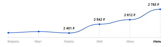 Сколько стоит Телефон OLMIO X05 в 2025