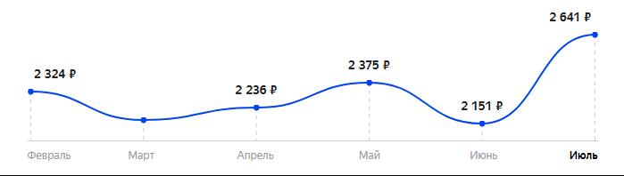 Сколько стоит Телефон MAXVI P20 в 2025