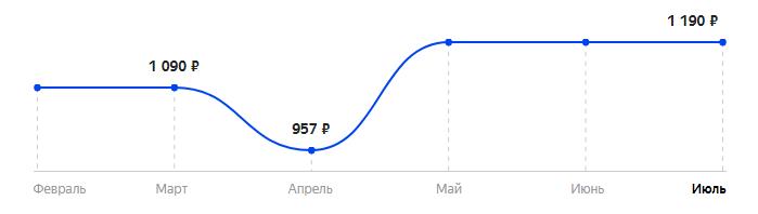 Сколько стоит Телефон INOI 241 в 2025