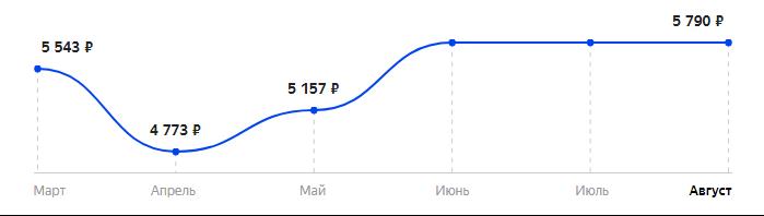 Сколько стоит Смартфон Hisense F25 в 2025