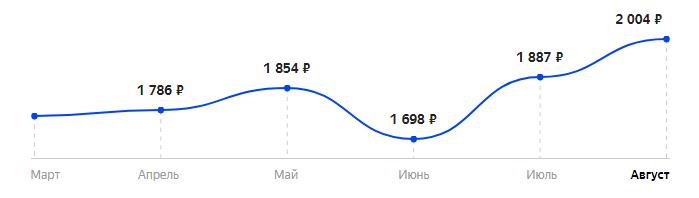 Сколько стоит Телефон MAXVI P16 в 2025