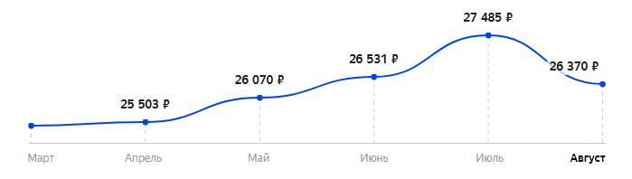 Сколько стоит Смартфон Google Pixel 3a 64GB в 2025
