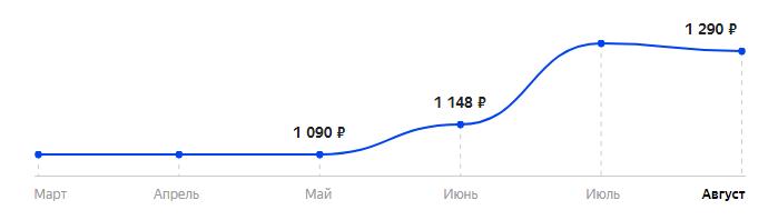 Сколько стоит Телефон teXet TM-B209 в 2025