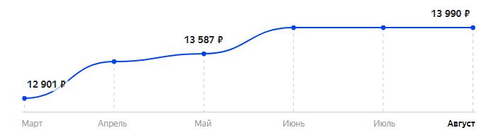 Сколько стоит Смартфон Ulefone Power 6 в 2025