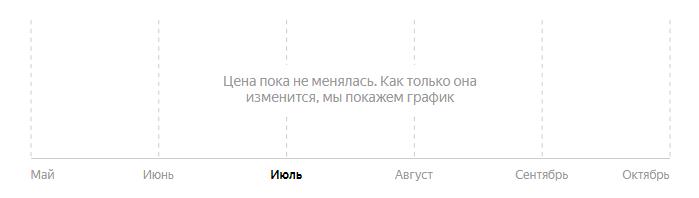 Сколько стоит Смартфон Ulefone Note 7 в 2025