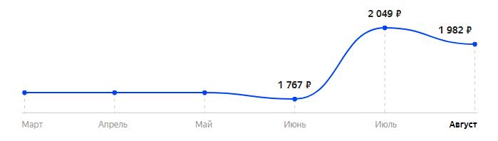 Сколько стоит Телефон MAXVI X900 в 2025