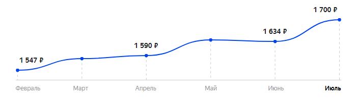 Сколько стоит Телефон OLMIO C27 в 2025