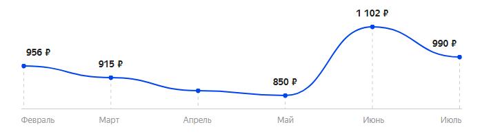 Сколько стоит Телефон BQ 2438 ART L+ в 2025
