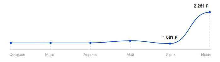 Сколько стоит Телефон MAXVI X11 в 2025