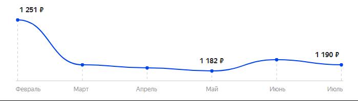 Сколько стоит Телефон INOI 106Z в 2025