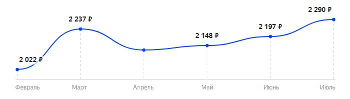 Сколько стоит Телефон Alcatel 2019G в 2025
