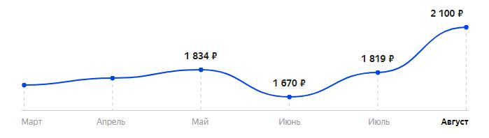 Сколько стоит Телефон OLMIO K01 в 2025
