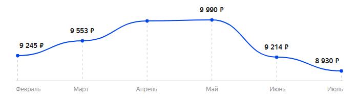 Сколько стоит Телефон Nokia 800 Tough в 2025