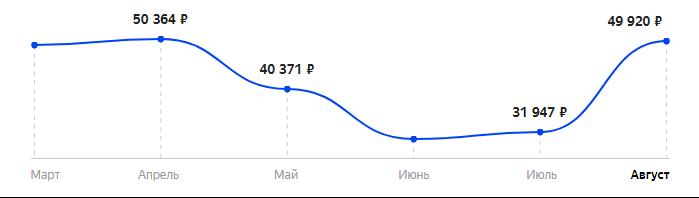 Сколько стоит Смартфон Apple iPhone 8 Plus 128GB в 2025