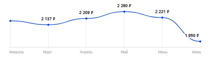 Сколько стоит Телефон Nobby 231 в 2025