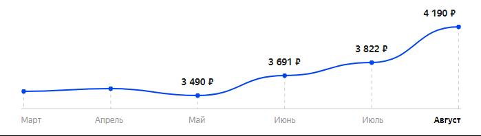 Сколько стоит Смартфон INOI 2 Lite в 2025