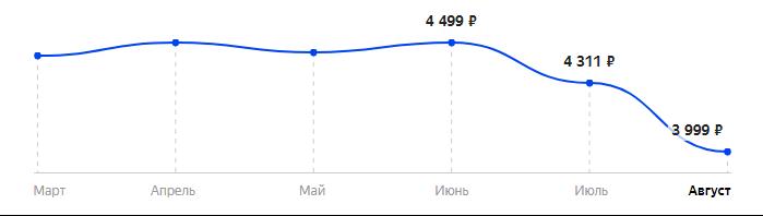 Сколько стоит Смартфон VERTEX Impress Zeon 4G в 2025