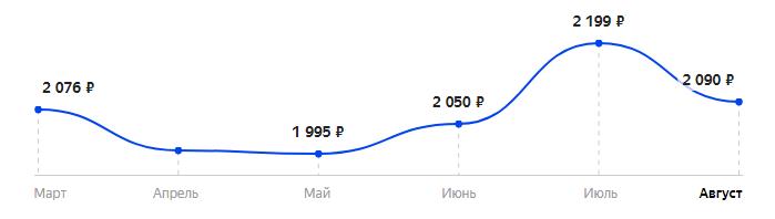 Сколько стоит Телефон BQ 2816 Shell в 2025