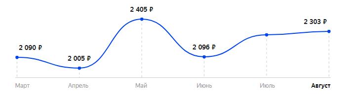 Сколько стоит Телефон MAXVI B6 в 2025