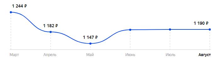 Сколько стоит Телефон BQ 2444 Flash в 2025