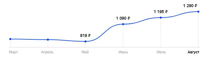 Сколько стоит Телефон BQ 2440 Step L+ в 2025
