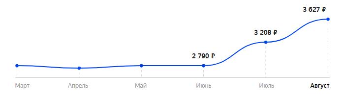 Сколько стоит Телефон Nobby 240 LTE в 2025
