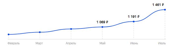 Сколько стоит Телефон Strike S10 в 2025