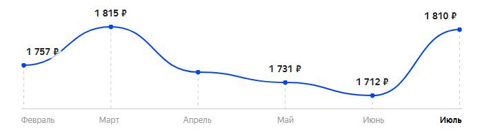 Сколько стоит Телефон Strike S20 в 2025