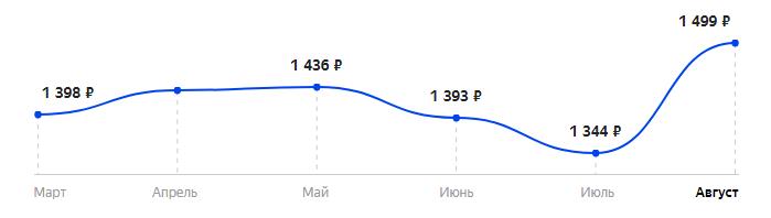 Сколько стоит Телефон Itel It5615 в 2025