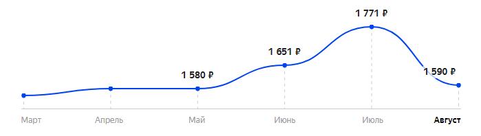 Сколько стоит Телефон BQ 3595 Elegant в 2025