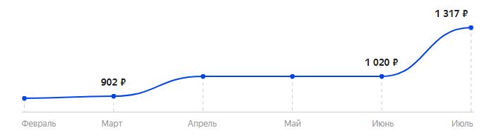 Сколько стоит Телефон MAXVI C25 в 2025
