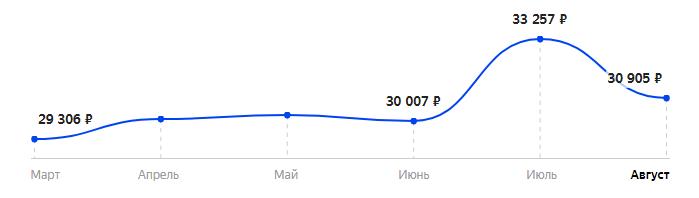 Сколько стоит Смартфон DOOGEE S95 Pro 8/128GB в 2025