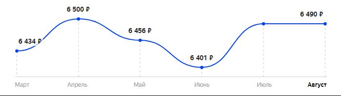 Сколько стоит Смартфон BQ 6042L Magic E в 2025