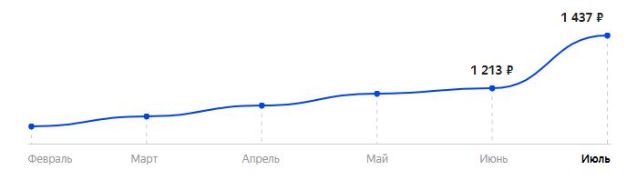Сколько стоит Телефон Strike F11 в 2025
