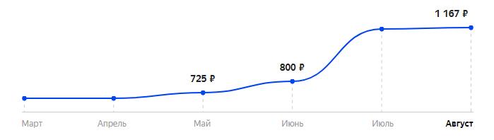Сколько стоит Телефон Strike A20 в 2025