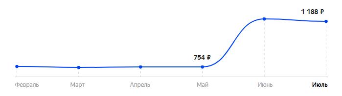 Сколько стоит Телефон Strike A10 в 2025