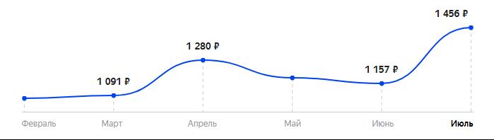 Сколько стоит Телефон F+ S240 в 2025