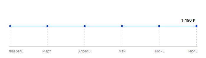 Сколько стоит Телефон INOI 104 в 2025