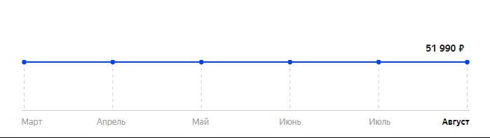 Сколько стоит Смартфон Conquest S16 Pro в 2025