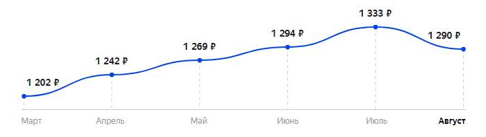 Сколько стоит Телефон INOI 242 в 2025