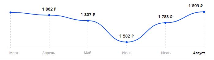 Сколько стоит Телефон teXet ТМ-309 в 2025