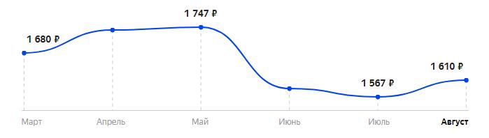 Сколько стоит Телефон Itel it6320 в 2025